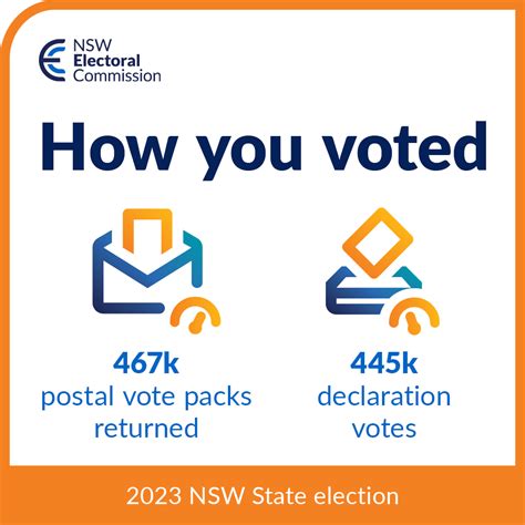 nsw election results